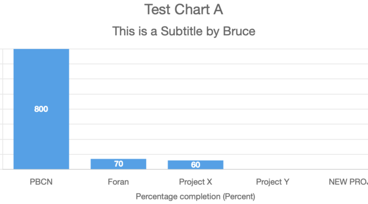 chartjs – Climate Smart